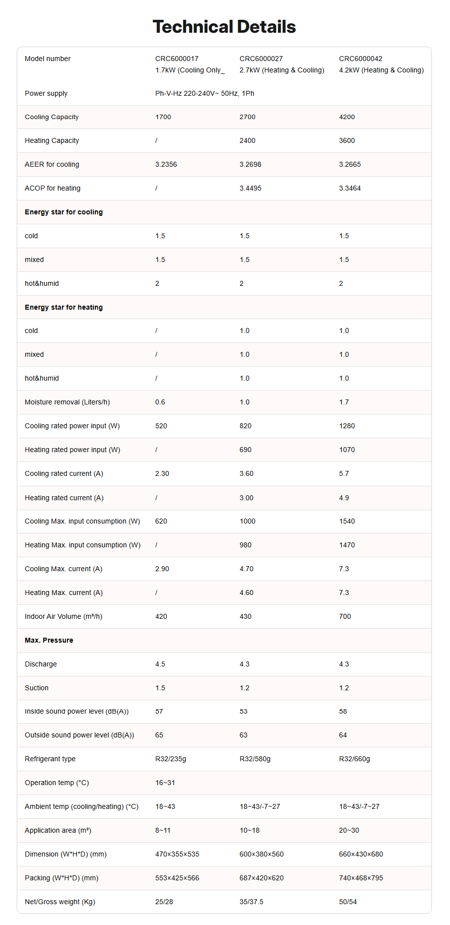 Window_AC_ _Tech_Specs